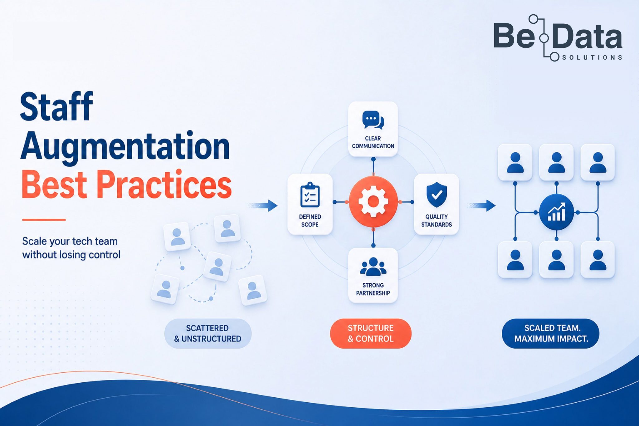 Staff Augmentation Best Practices: How to Scale Your Tech Team Without ...